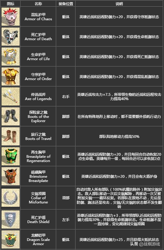种族战役无敌版_英雄遇英雄 难自量_英雄无敌3死亡阴影战役真难