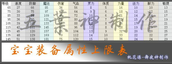 梦幻吸引宝宝模拟打书_梦幻手游模拟打书器_梦幻西游宝宝打书模拟手机器