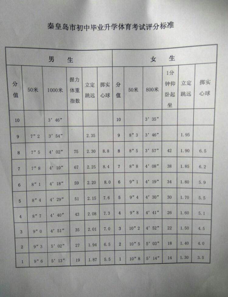人体在平时训练运动中如何补水_陆军和海军训练哪个苦_专业运动员训练有多苦