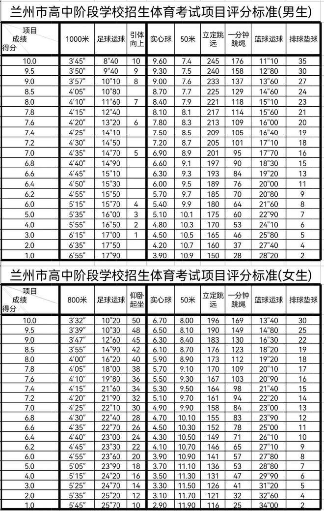 人体在平时训练运动中如何补水_陆军和海军训练哪个苦_专业运动员训练有多苦