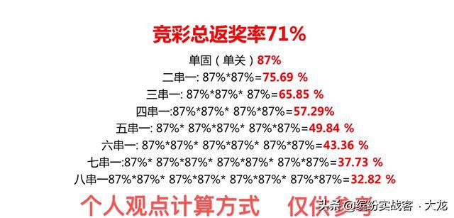 玩高频彩的职业彩民_玩高频彩为什么老是赢_玩高频彩的死心吧