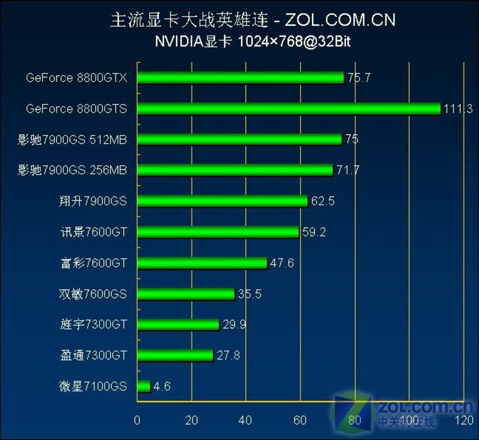 玩英雄联盟cpu开双核还是四核_玩英雄联盟什么cpu好_玩英雄联盟什么cpu好