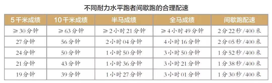 跑步完练腹肌_瑜伽练多久塑形的效果出来_跑步多久可以练出来