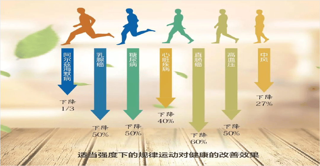 dnf走路剑有残影是怎么弄的_来例假可以走路运动吗_走路是有氧运动吗