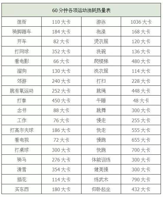 长高运动早上做还是下午做?_运动后血氧低于90正常吗_有氧运动需要天天做吗