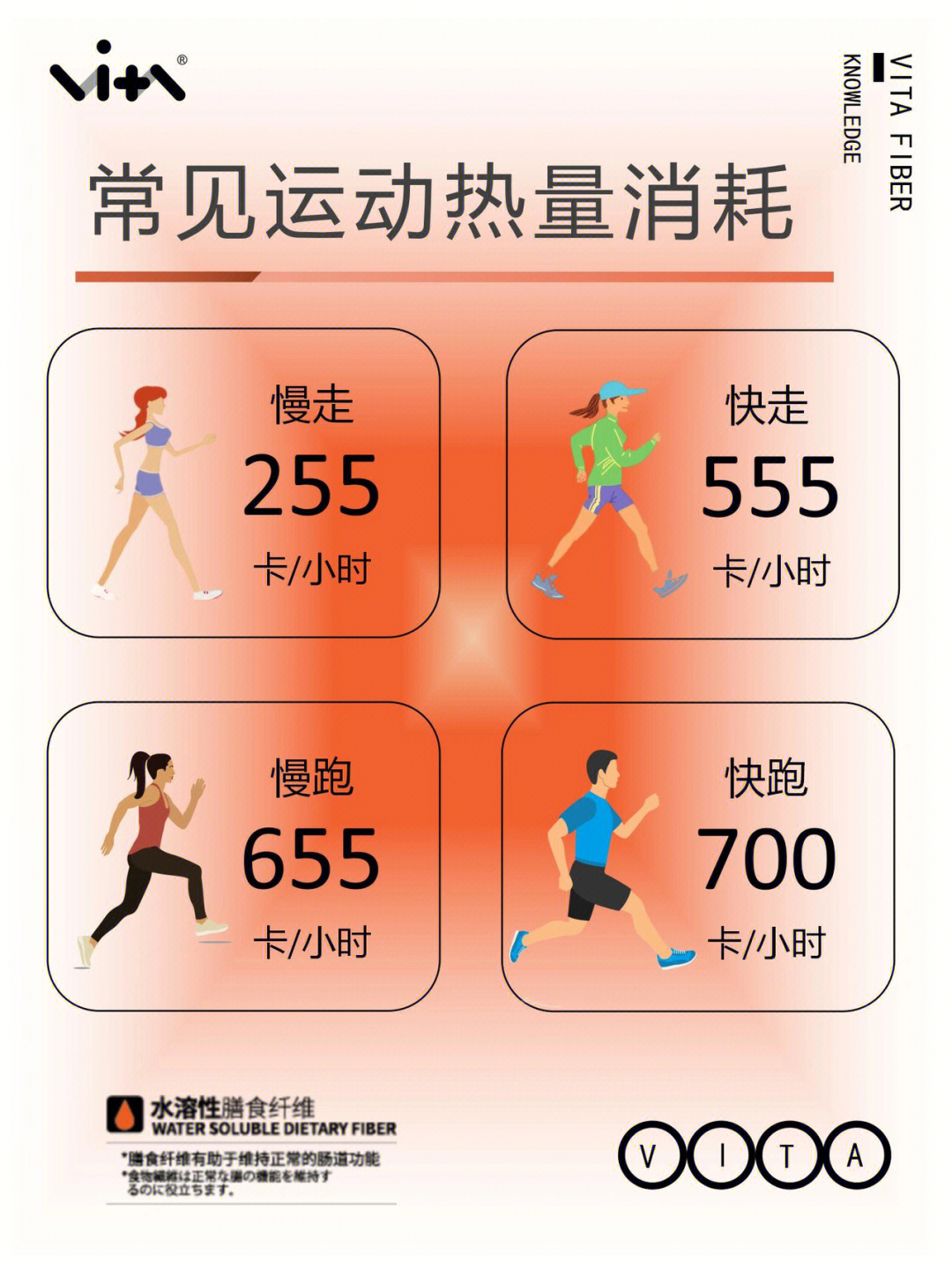 长高运动早上做还是下午做?_运动后血氧低于90正常吗_有氧运动需要天天做吗
