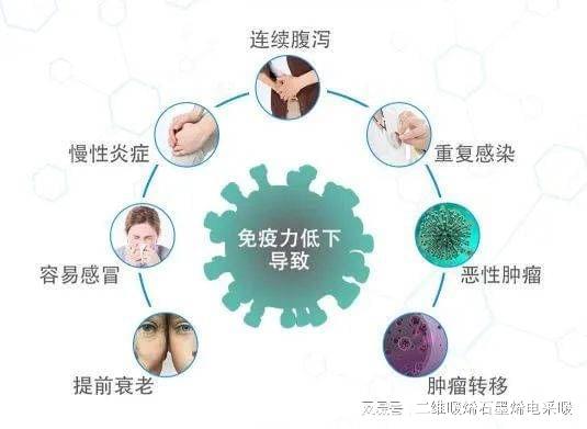 有氧运动需要天天做吗_氧 健身操 运动_新氧抢票需要钱吗