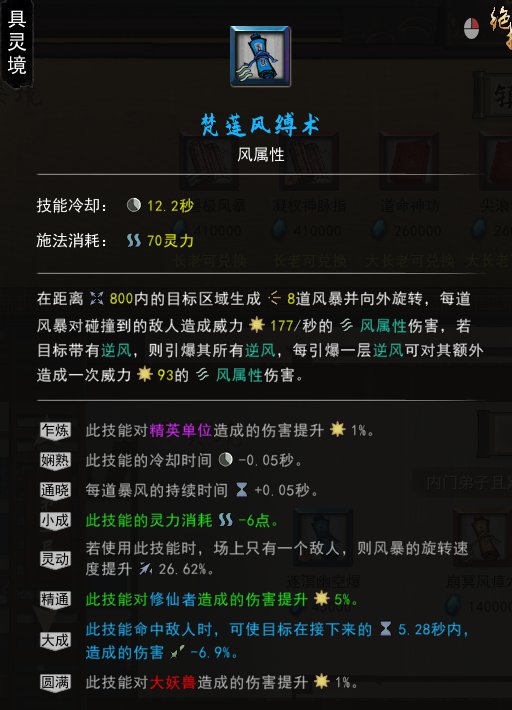 dnf风法2觉技能加点_dnf辅助风法混团装备_dnf风法负辅助技能