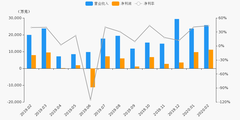 dnf暴击伤害和暴击时增加伤害_dnf支援兵系统伤害_dnf伤害分析有个装备伤害