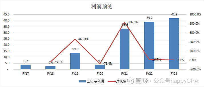 dnf伤害分析有个装备伤害_dnf暴击伤害和暴击时增加伤害_dnf支援兵系统伤害