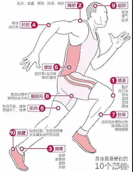 做腰部运动有什么好处_做什么运动可以瘦肚子和腰部_腰部肌肉锻炼的好处