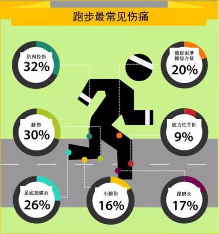 慢跑对女人身体的好处_中老年人慢跑的好处_慢跑半小时好处