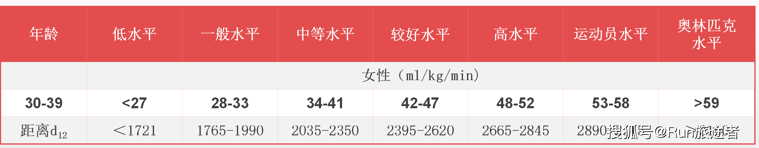 无器械增肌运动有哪些_无氧器械运动有哪些_家里无器械无氧运动