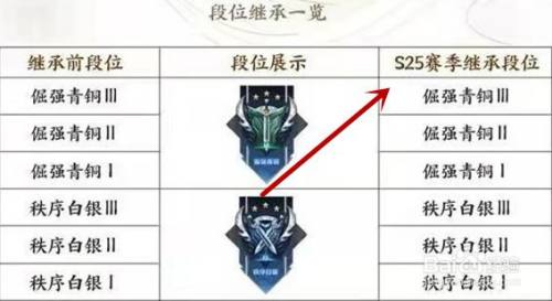 lol打排位进不去打匹配可以_lol打排位需要什么条件_lol打排位需要什么条件