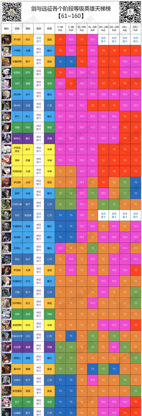 暗黑3赛季角色装备共享吗_暗黑三赛季角色_暗黑3赛季角色装备共享吗