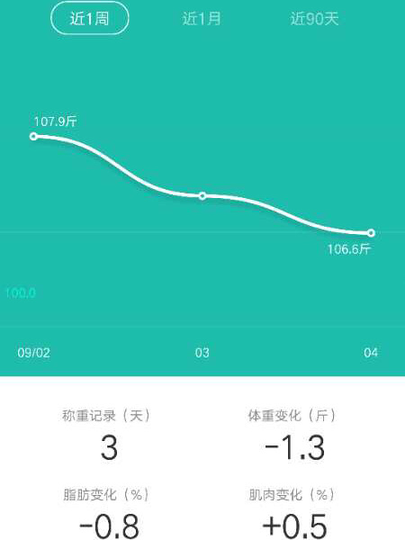 跑步机的速度多少合适_跑步速度_灰霾天气合适室外跑步吗