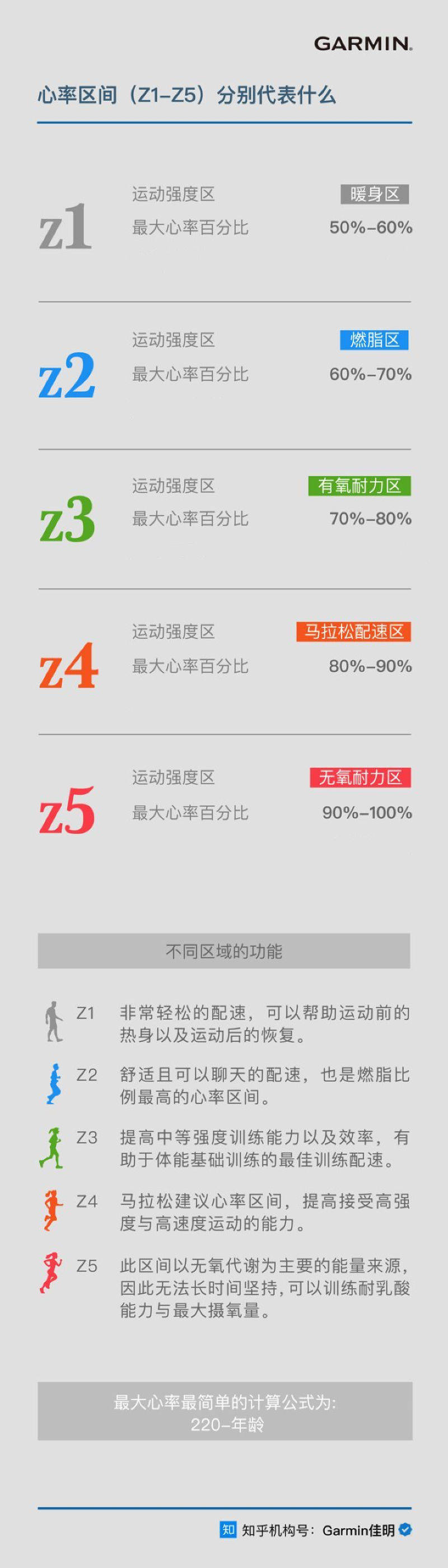 跑步瘦身多长时间合适_豹子跑步速度_跑步机的速度多少合适