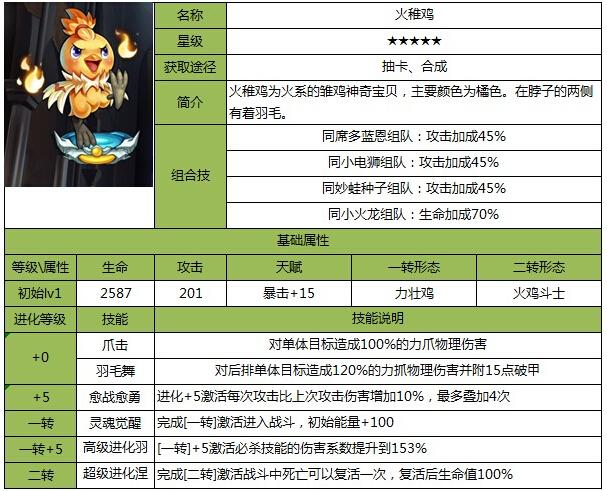 去吧皮卡丘修改金币钻石辅助教程_lol辅助刷金币教程_人在塔在传奇无限钻石金币修改