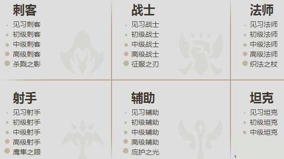 lol英雄升级成就奖励_lol英雄成就系统奖励_lol英雄成就系统等级名称