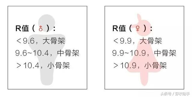 天生骨架小健身后效果_骨架小的男生健身_天生骨架小练健身