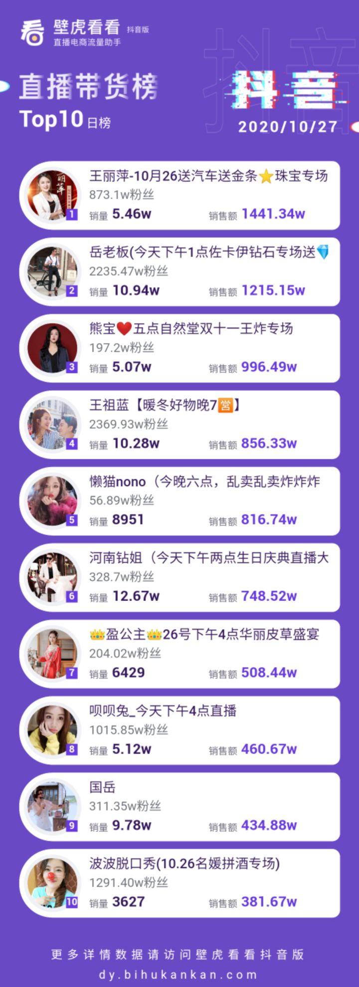 快手怎么火比较快_yy和快手哪个比较赚钱_快手比较火的拉锯电音