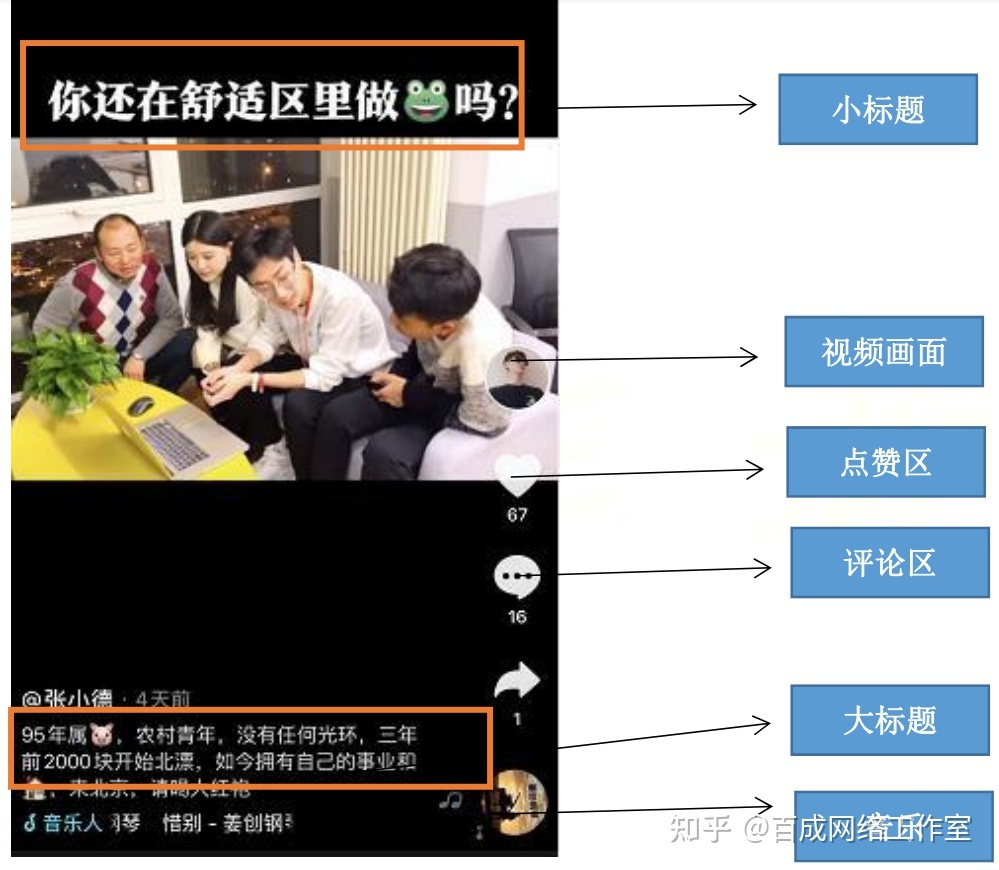 短视频怎么做成gif动图_抖音动图怎么做成视频_手机视频怎么做成gif动图