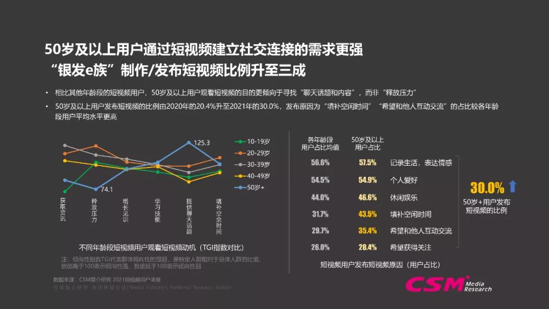 短视频上传到哪里赚钱_上传短视频赚钱_短视频怎么赚钱