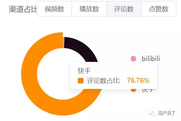 快手怎样上热门涨粉丝_快手怎么上热门涨粉丝教程_抖音怎么涨粉上热门是真的吗
