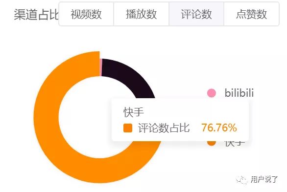 快手怎样上热门涨粉丝_快手怎么上热门涨粉丝教程_抖音怎么涨粉上热门是真的吗