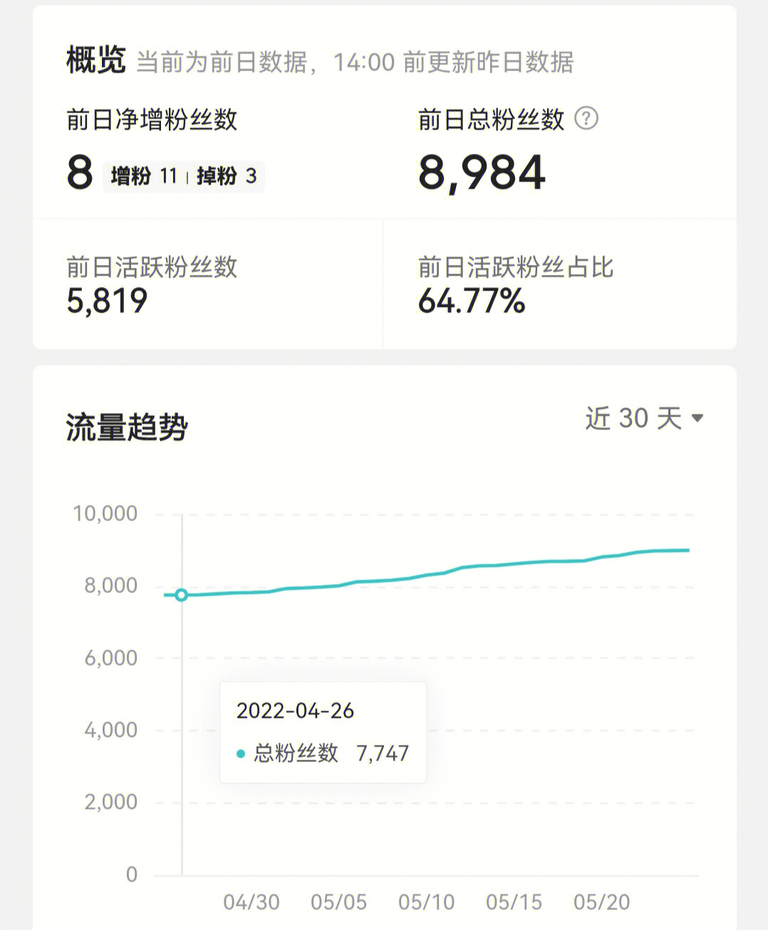 涨粉丝1元100个_抖音刷粉100个,抖音1元刷100粉,雨僽风僝!_1元涨1000活粉快手网站