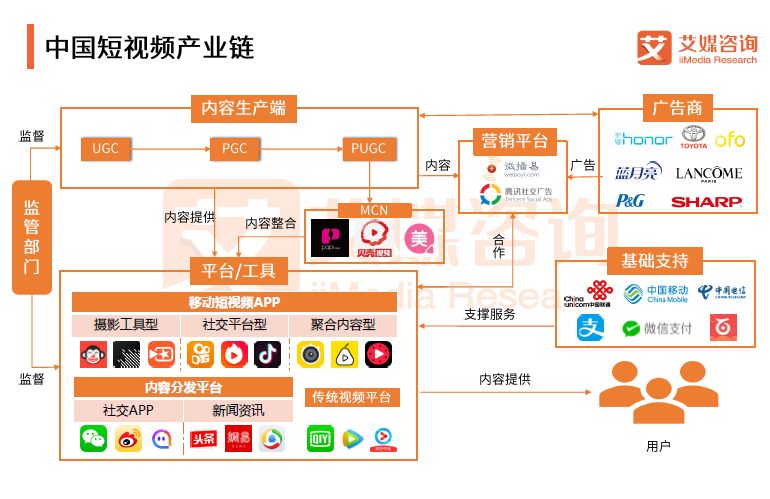 短视频怎么上热门_50秒热门短视频_热门短视频免费下载