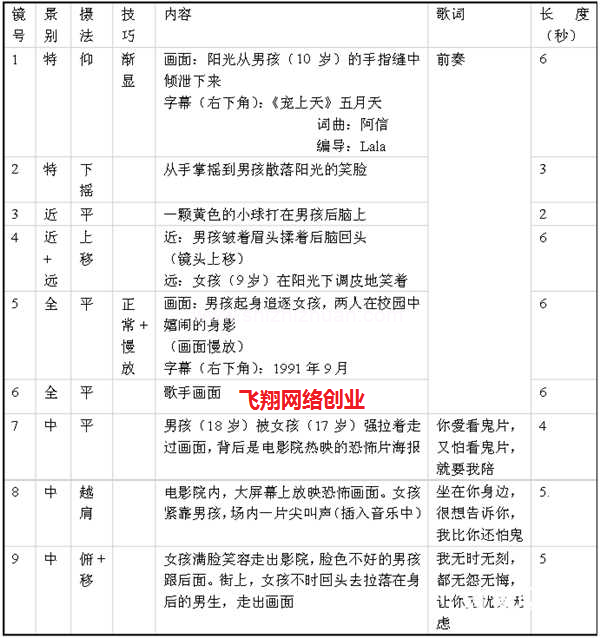 做原创短视频_怎么用短视频做qq头像_短视频怎么做