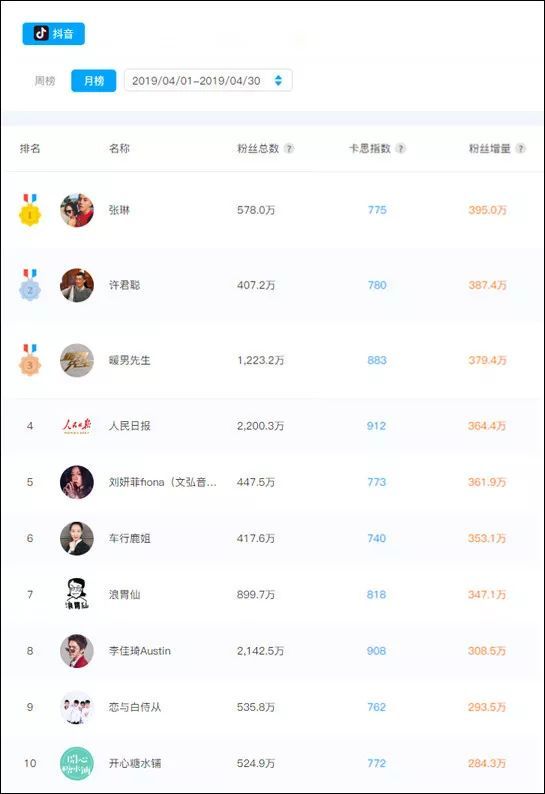 互赞互粉软件快手_互赞群软件_互赞软件