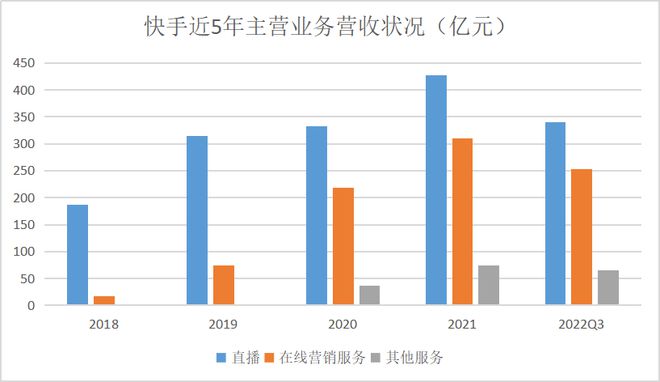 快手怎么上热门_快手怎么知道上热门了_快手上热门有什么好处