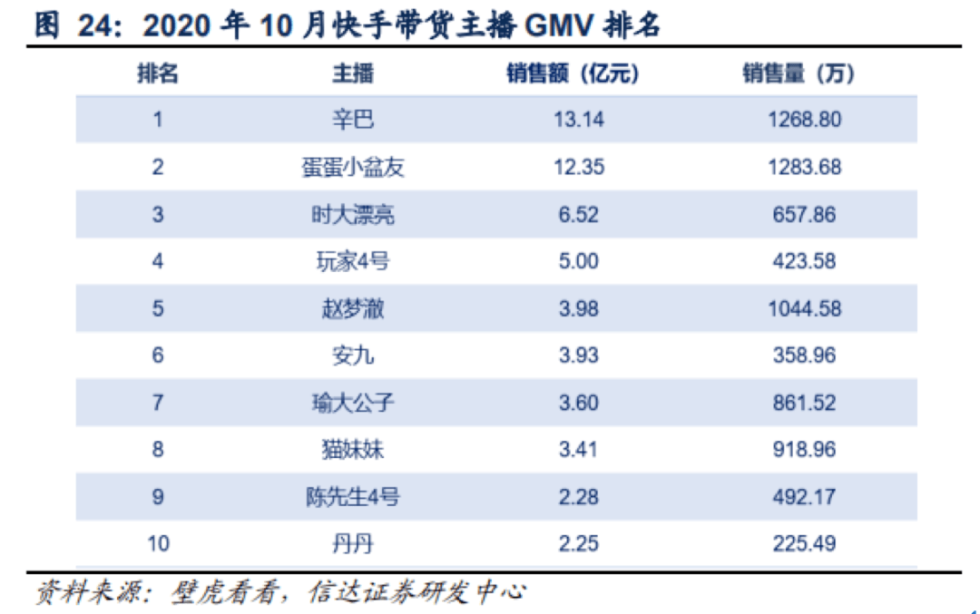 快手怎么上热门_快手怎么知道上热门了_快手上热门有什么好处