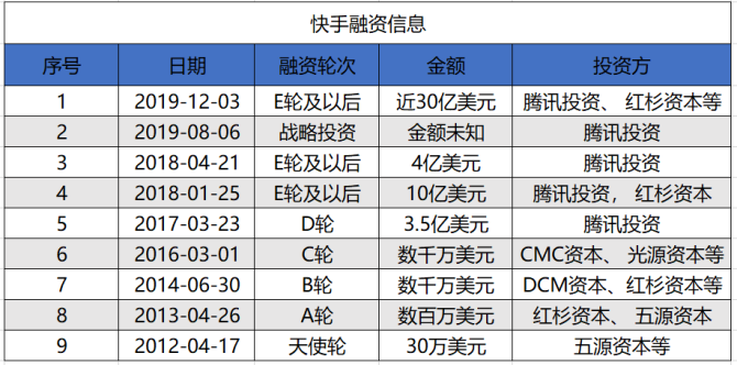 快手赞怎么买一百个赞_快手赞_快手买赞一块钱50个赞