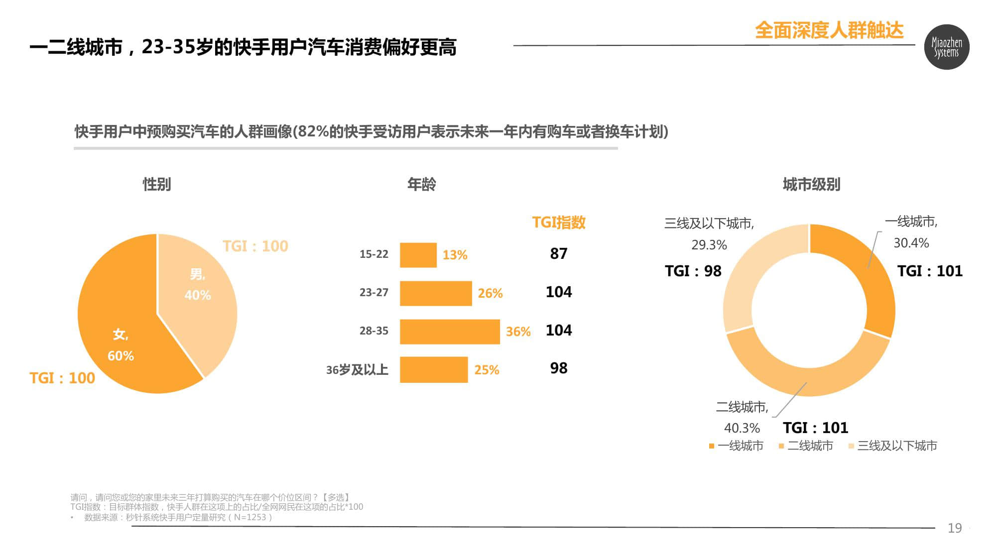 快手买赞一块钱500个赞微信_快手买赞一元1000个赞平台_快手买赞靠谱吗