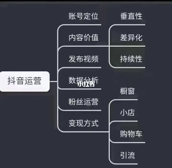 快手热门小技巧_快手播放量1000小热门_快手如何上热门技巧