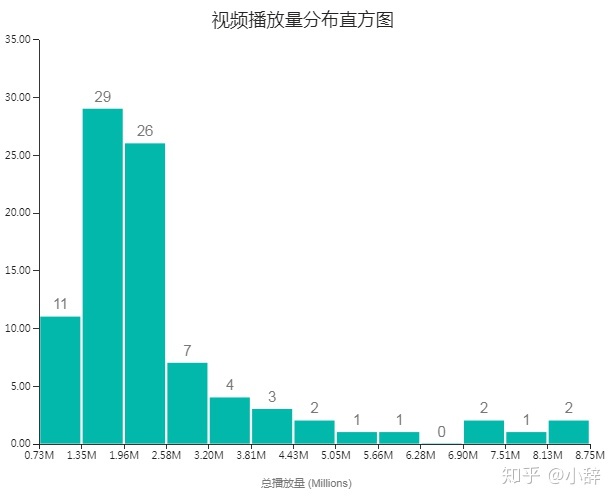 快手视频播放量多少才有收入_ipad播放视频有兹兹声_有屁村视频播放不了