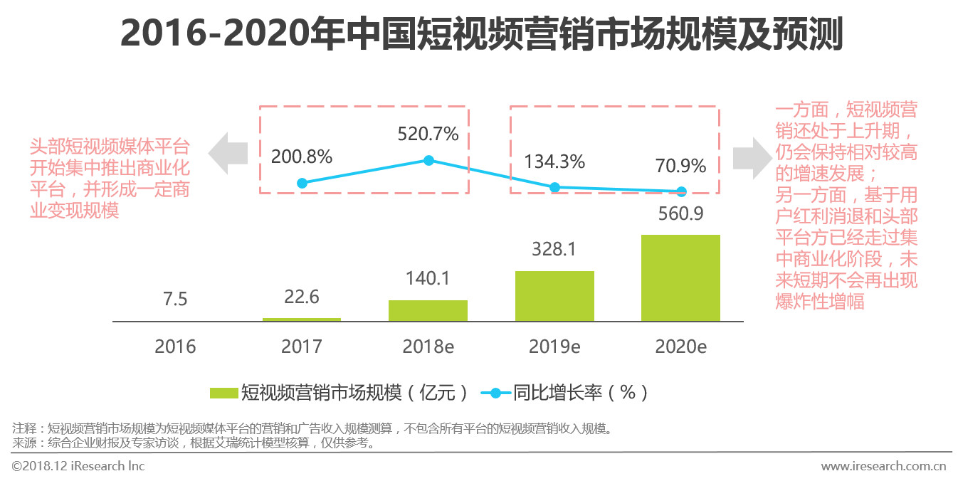 微拍短视频网站源码_微拍秒拍短视频福利盒子_短视频怎么拍