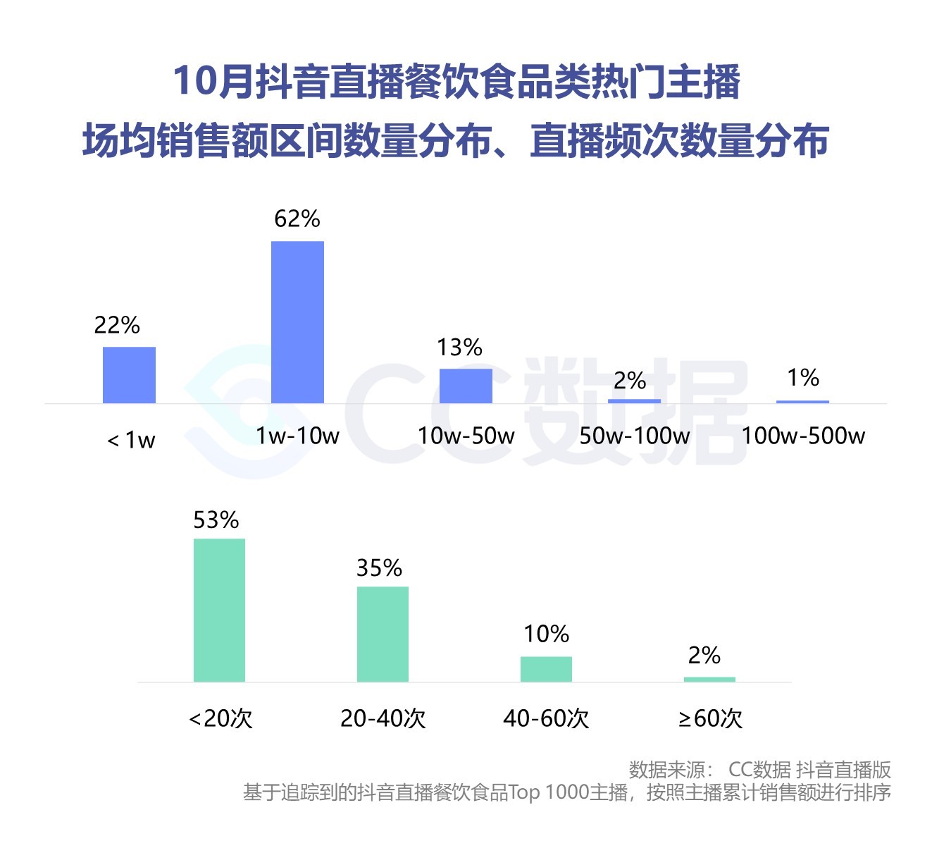 抖音买赞一元100个赞_抖音赞_抖音买赞一元1000个赞软件