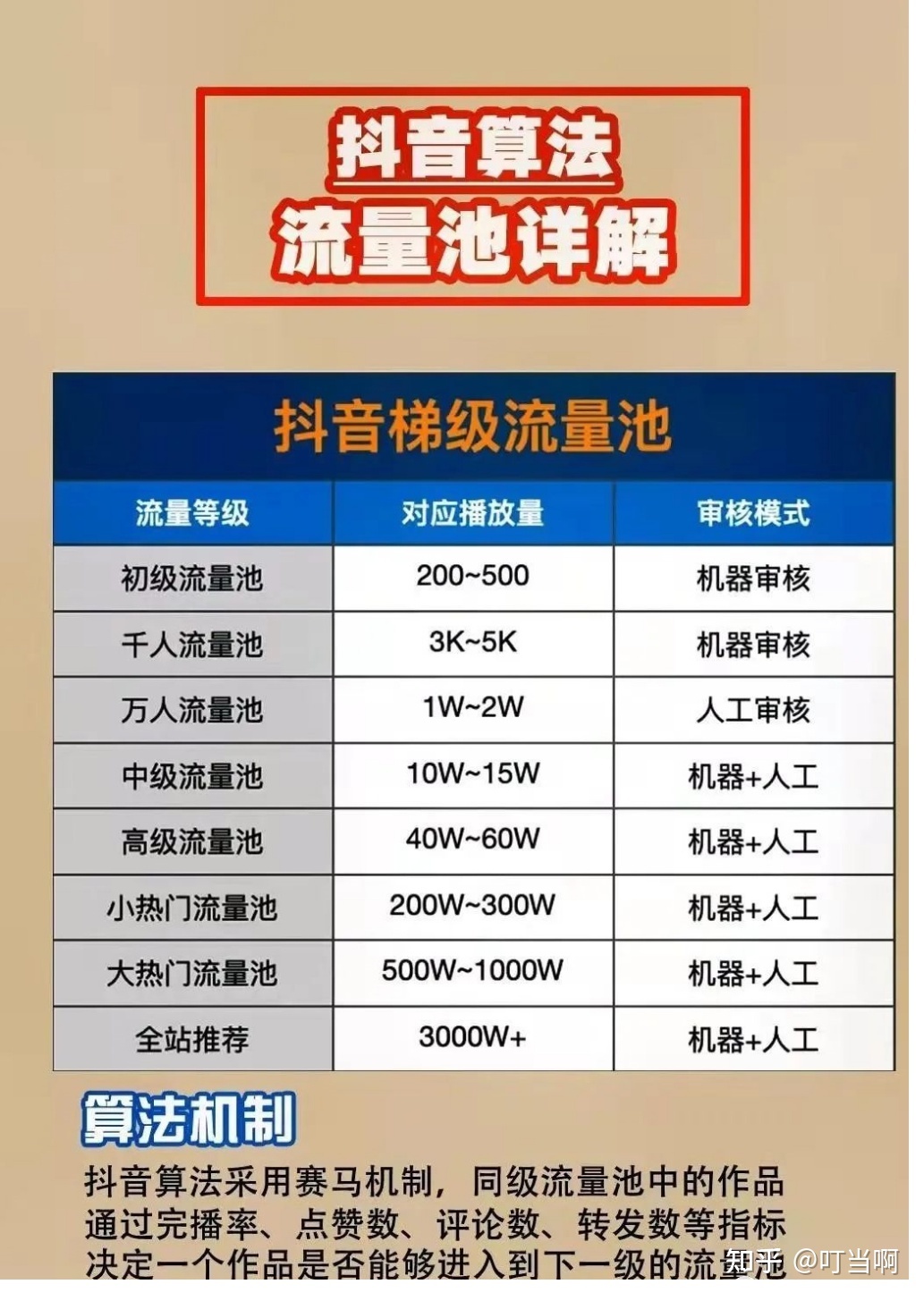 头条原创视频播放收入_快手视频播放量多少才有收入_b站转载视频有收入吗