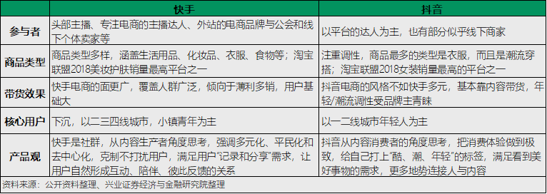 快手火还是斗鱼火_快手怎么火不起来_歌词 起来 起来起来起来