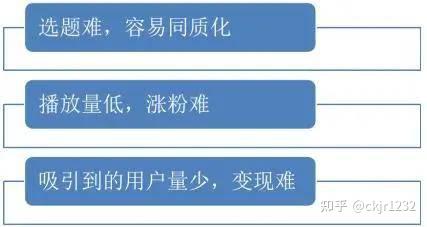 短视频赚钱模式_什么网站发短视频赚钱_短视频怎么赚钱