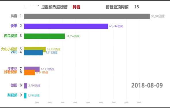 快手发布作品怎样才能更容易热门_快手什么标题容易热门_快手作品发布规则