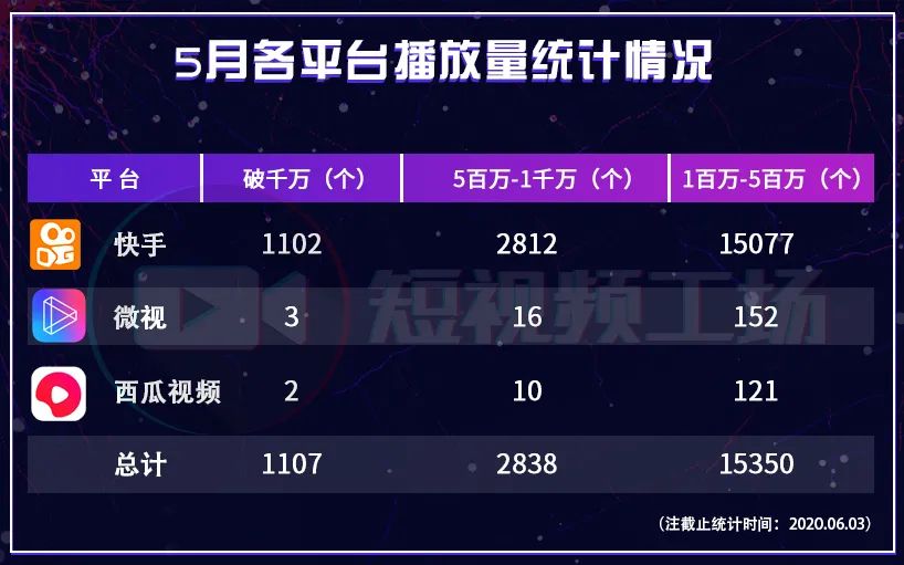 快手播放量在线下单_有盘古开天地视频播放_快手视频播放量多少才有收入