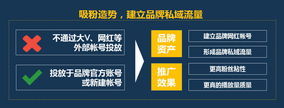 短视频怎么做_真人示范做受短视频姿势_短酷短视频补贴