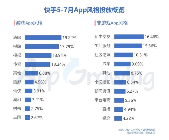 快手怎么上热门 教程_快手互粉影响上热门吗_快手怎么上热门