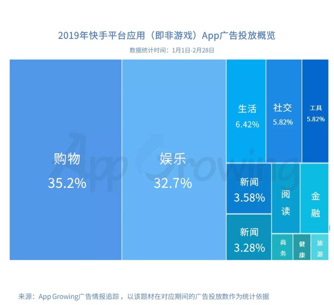 快手怎么上热门_快手互粉影响上热门吗_快手怎么上热门 教程