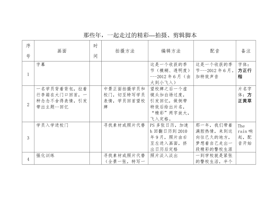 拍短视频技巧教程视频_短视频怎么拍_秒拍短视频